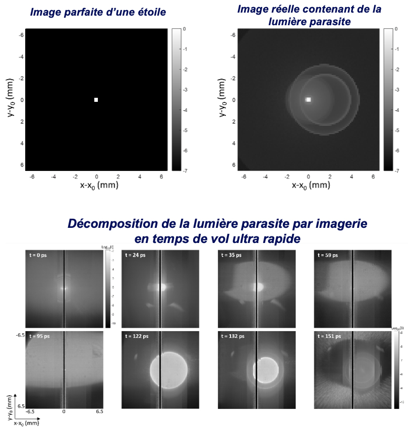 Decomposition de la lumiere parasite